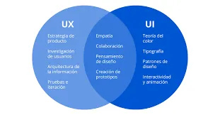 uiyux